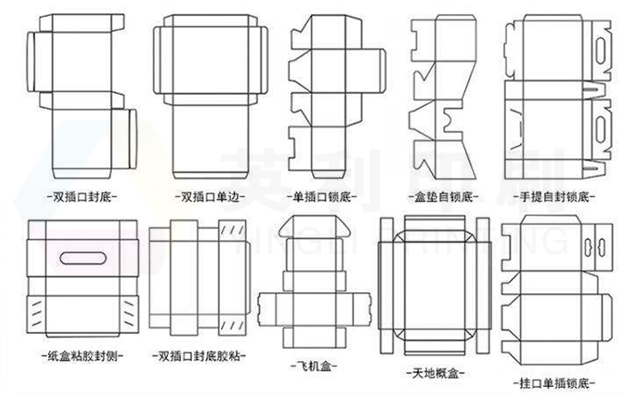 彩盒开纸尺寸怎么算？(图1)
